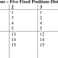 2020 yılında fingering table ve 1 ile cep telefonları ve telekomünikasyon ürünleri, spor ve eğlence, oyuncaklar ve hobi ürünleri, işıklar ve aydınlatma için popüler 1 trendleri. 1 Overall Fingering Scheme Second Polyphonic Exercise Download Table