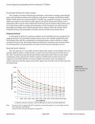 24''l x 24''w x 14''h. Chapter 8 Rail Transit Capacity Transit Capacity And Quality Of Service Manual Third Edition The National Academies Press