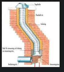 Image result for site:byggahus.se installera kamin