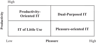 Here, we explain why it's become so customer experience has fast become a top priority for businesses and 2021 will be no different. Imaginal And Emotional Experiences In Pleasure Oriented It Usage A Hedonic Consumption Perspective Sciencedirect