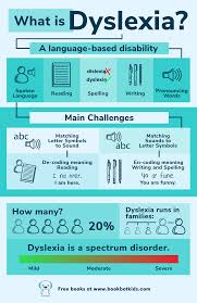 Dyslexia Dyslexiaawareness Dyslexic Reading Dyslexia Dyslexia Teaching Dyslexia Resources