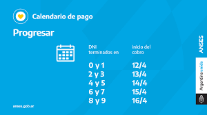 Además si no cobraste este mes te vamos a detallar el cronograma de cobro par que puedan saber los días de pago antes de iniciar la queja. Anses On Twitter Hola Ramiro Si Tu Inscripcion A Progresar 2021 Fue Aprobada Podes Consultar Tu Fecha Y Lugar De Cobro Ingresando A Https T Co Qp4uvj6ubd Saludos Https T Co Genxiow1yc