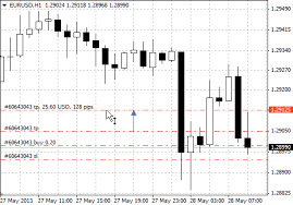 Trading On Chart Trading Metatrader 4 Help