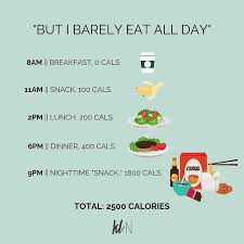Pin On Follow Kate Lyman Nutrition On Instagram