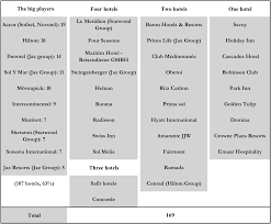 5 Star Hotel Organizational Chart Pdf