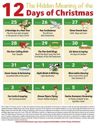 Hidden Meaning Of The 12 Days Of Christmas Printable 12 Days Of Christmas Days Of Christmas Song Catholic Christmas Traditions