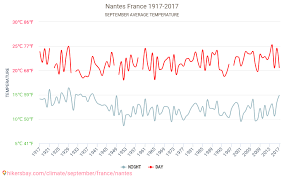 Publié il y a 12 minutes, mis à jour à l'instant. Nantes Wetter In September In Nantes Frankreich 2020