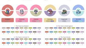 Pokemon Sword And Shield Competitive Guide Galar Newcomers Techraptor Learn vocabulary, terms and more with flashcards, games and other study upgrade to remove adverts. pokemon sword and shield competitive