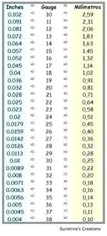 gauge of sheet metal sheet metal gauge conversion chart in