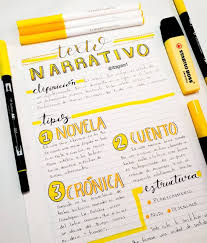 El Texto Narrativo Es Aquel En El Que Un Narrador Cuenta Hechos Que Les Suceden A Personajes En Un Lugar Y En Un Ti Como Tomar Apuntes Apuntes Apuntes De Clase