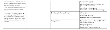 Vm) eines stoffes gibt an, welches volumen ein mol dieser substanz einnimmt. Wasser Wasserstoff Und Molares Volumen