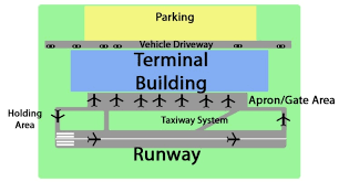 So before you begin, check that your plan doesn't violate local codes or any association bylaws. Airports Panama Logistics Portal