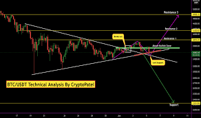 Crypto is similar to anything else of value that can be traded. Qhkmro9othrexm