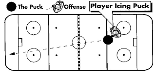 We did not find results for: The Basic Rules Of Ice Hockey Offside And Icing Gamingzion