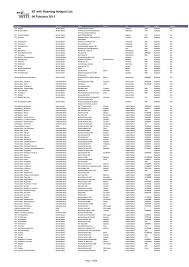 Photo courtesy of maria shannon. Bt With Roaming Hotspot List 29 October 2012 Hotspot Directory