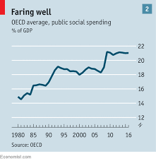 Repairing The Safety Net The Welfare State Needs Updating