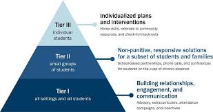 Image result for School Absenteeism