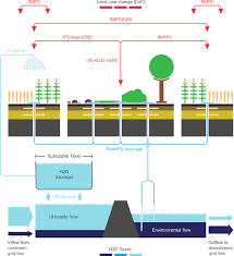 Zendesk explore professional or enterprise. Esd Exploring The Biogeophysical Limits Of Global Food Production Under Different Climate Change Scenarios