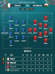 Prediksi susunan pemain italia vs wales. Ch1hidt0vr86m