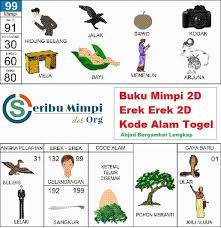 Buku ini menarik perhatian publik asia tenggara, khususnya di singapura. 19 Kumpulan Tafsir Buku Mimpi 2d Erek Erek Abjad Bergambar 1001 Lengkap Dan Keluaran Tercepat 2021
