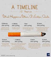 How to clean lungs after smoking. Quit Smoking And Reclaim Your Life Risks Of Lung Cancer Other Diseases Decline Significantly