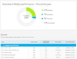 Using Ixl Analytics At Home