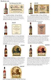 Pappy van winkle is america's most coveted whiskey. Pappy Van Winkle Retail Price Bourbonr Blog Whiskey Distillery Kentucky Straight Bourbon Whiskey Whiskey Or Whisky