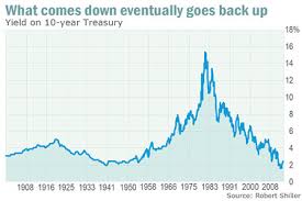 P E Ratios To Drop 20 In Coming Years Marketwatch