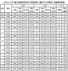 Explore tweets of 小舞酱 @wuuuuuucy on twitter. æ¡ƒåœ'å„'æž—é«˜ä¸­å‡å¤§å­¸è£œç¿'ç­