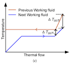 Entropy | Free Full-Text | Configuration Selection of the Multi ...