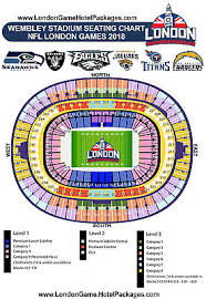 Nfl London 7 Nights Hotel Tickets Los Angeles Chargers