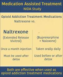 Image result for Naltrexone