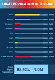 United Arab Emirates (UAE) Population Statistics 2024 | GMI