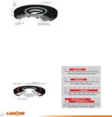 Gasket Handbook 10 2015 About Lamons Lamons Is One Of