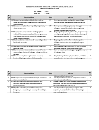 No kompetensi inti kompetensi dasar kelas/ smt indikator. Kisi Kisi Ujian Praktik