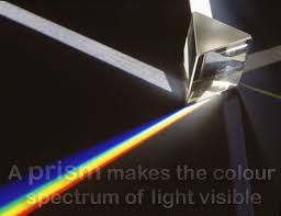 The Physics Of Light Eep Physics Light Power Engineering
