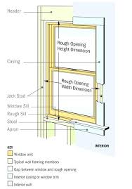 56 Unbiased Marvin Window Size Chart