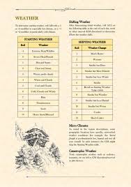 Starting Weather And Shifting Weather Tables For Rpgs Dungeons And Dragons Rules Dungeons And Dragons Homebrew Dungeon Master S Guide