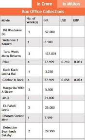 Bollywood Box Office Beta For Android Apk Download A trusted website which updates bollywood box office collection, news and movies reviews. bollywood box office beta for android