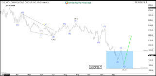 Goldman Sachs Nyse Gs Bullish Trend Is Still Intact