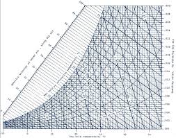 solved using the psychrometric chart cooling water leaves