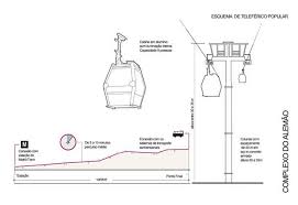 Teleferico Cable Car Alemao Rio De Janeiro Component Diagram 01 Jpg 728 500