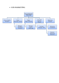 Organisational Structure Of Standard Chartered Bank