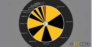 We are the world's highest paying free cloud mining pool! Free Bitcoin Mining Game Sfc Eg Com