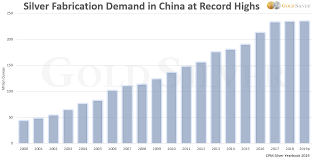 silver in charts supply demand crunch after years of the