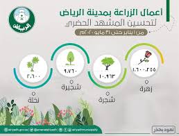 آخر إحصائيات فيروس كورونا coronavirus disease في العالم تحديث مباشر، مع آخر تحديثات لإجمالي الإصابات وأعداد الوفيات وأعداد المتعافين والإصابات الجديدة. Ø£Ø®Ø¨Ø§Ø± 24 Ø´Ø§Ù‡Ø¯ Ø§Ù„Ø¹Ù…Ù„ ÙÙŠ Ù…Ø´Ø±ÙˆØ¹ Ø§Ù„Ø±ÙŠØ§Ø¶ Ø§Ù„Ø®Ø¶Ø±Ø§Ø¡ Ø²Ø±Ø§Ø¹Ø© 1 6 Ù…Ù„ÙŠÙˆÙ† Ø´Ø¬Ø±Ø© ÙˆØ²Ù‡Ø±Ø©