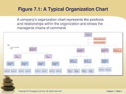 Ppt Chapter 7 Powerpoint Presentation Free Download Id