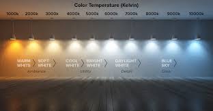 Led Bulbs Bulbs Com