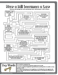 Congress is primarily responsible for creating national statutory law, subject to the limitations set in the constitution. We Can Work Towards More Teaching Social Studies Social Studies Homeschool Social Studies