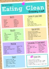 Pin On Grocery Shopping